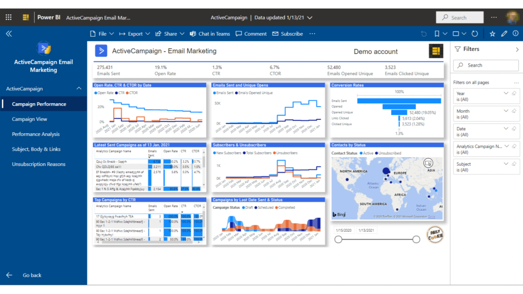 email marketing abc - dashboard
