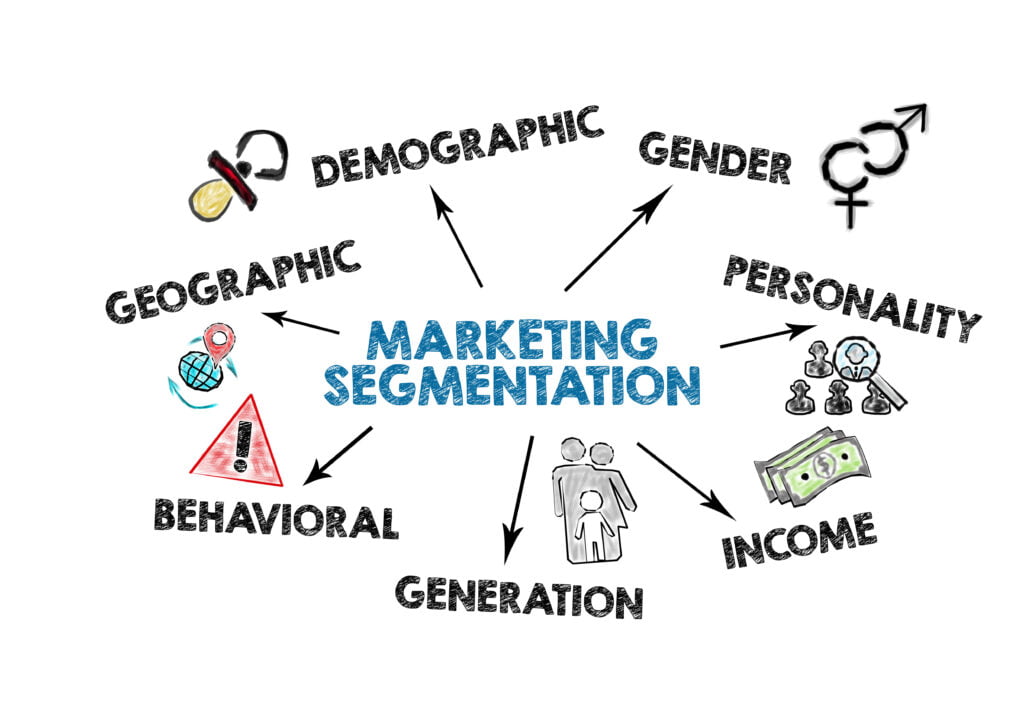 email marketing abc - MARKETING SEGMENTATION. Geographic, demographic, income and generation concept. Chart with keywords and icons on white background
